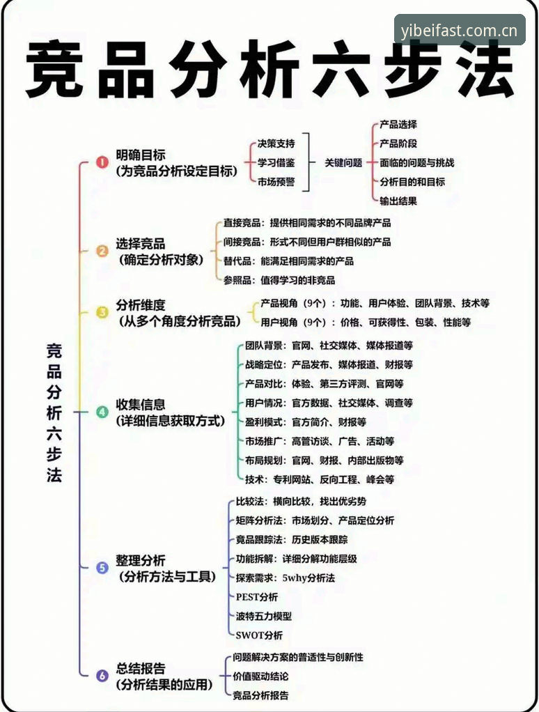 易倍体育平台vs竞品：老用户教你如何选择与高效使用教程